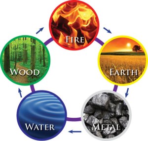 five-elements